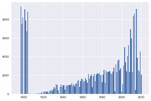 Number of Movies Per Year
