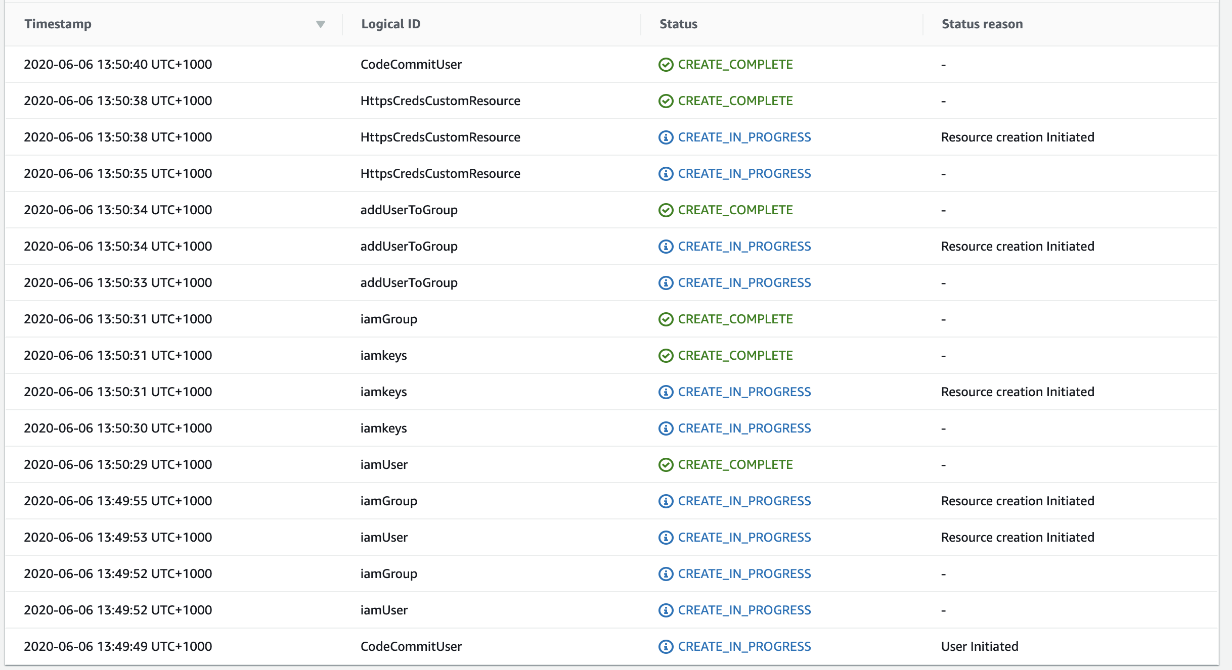 the outputs of the stack